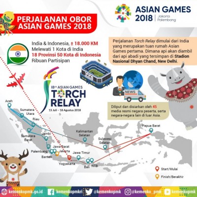 Perjalanan Obor Asian Games 2018 - 20180718